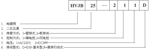 型號(hào)編制圖