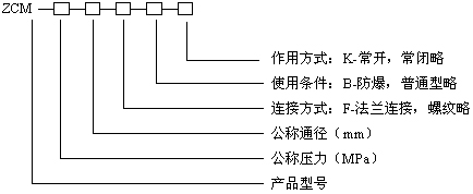 型號規格說明圖