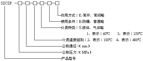 型號規格說明圖