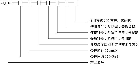 型號規格說明圖