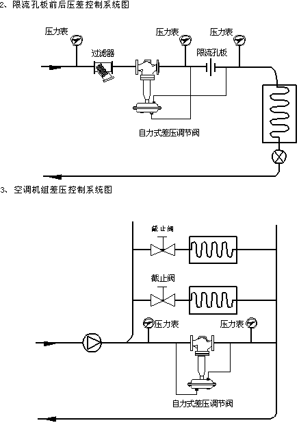 B800自力型差壓調(diào)節(jié)閥